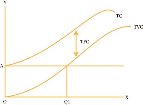 Running Costs and Finance 